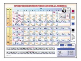 Электронно-справочная информационная таблица "Периодическая система химических элементов Д.И. Менделеева" - fgospostavki.ru - Южно-Сахалинск