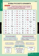 Комплект таблиц. Русский язык. Обучение грамоте 2 класс. - fgospostavki.ru - Южно-Сахалинск