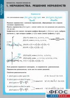 Комплект таблиц. Математика. Неравенства. Решение неравенств. - fgospostavki.ru - Южно-Сахалинск