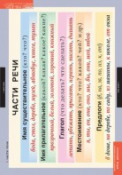 Комплект таблиц. Русский язык. Основные правила и понятия 1-4 классы. - fgospostavki.ru - Южно-Сахалинск
