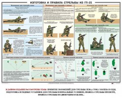 Плакат "Изготовка и правила стрельбы из ГП-25" - fgospostavki.ru - Южно-Сахалинск