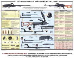 Плакат "7,62-мм пулеметы Калашникова ПКТ, ПКМ" - fgospostavki.ru - Южно-Сахалинск