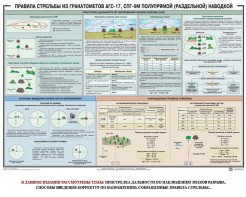Плакат "Правила стрельбы из гранатометов АГС-17, СПГ-9 полупрямой (раздельной) наводкой" - fgospostavki.ru - Южно-Сахалинск