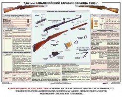 Плакат "7,62-мм кавалерийский карабин образца 1938 г." - fgospostavki.ru - Южно-Сахалинск
