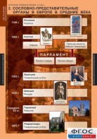 Комплект таблиц. История Средних веков. 6 класс. - fgospostavki.ru - Южно-Сахалинск