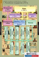 Комплект таблиц. История. Развитие Российского государства в XV-XVI веках. - fgospostavki.ru - Южно-Сахалинск