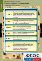 Комплект таблиц. История. Развитие России в XVII-XVIII веках. - fgospostavki.ru - Южно-Сахалинск
