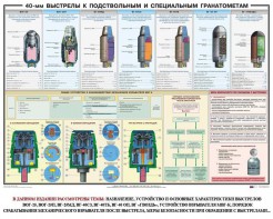Плакат "40-мм выстрелы к подствольным и специальным гранатометам" - fgospostavki.ru - Южно-Сахалинск