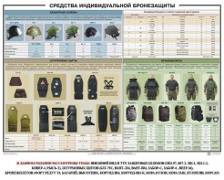 Плакат "Средства индивидуальной бронезащиты" - fgospostavki.ru - Южно-Сахалинск