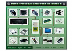 Электрифицированный информационный стенд-тренажер "Устройство и функционирование ноутбука" с функцией контроля и обучения - fgospostavki.ru - Южно-Сахалинск