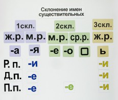 Набор магнитных карточек "Склонение имен существительных" - fgospostavki.ru - Южно-Сахалинск