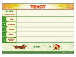 Магнитно-маркерный стенд по обучению грамоте "Текст" с набором магнитных карточек + методические рекомендации - fgospostavki.ru - Южно-Сахалинск