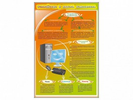 Стенды "Устройство и работа компьютера" - fgospostavki.ru - Южно-Сахалинск