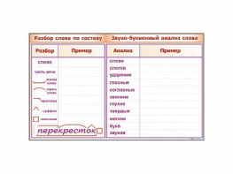 Фрагмент демонстрационный маркерный "Звуко-буквенный анализ слова" - fgospostavki.ru - Южно-Сахалинск