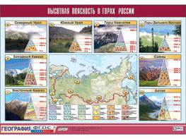 Таблица демонстрационная "Высотная поясность в горах России" (винил 100*140) - fgospostavki.ru - Южно-Сахалинск