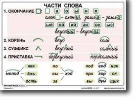 Комплект таблиц по русскому языку для начальной школы. Русский язык 2 класс - fgospostavki.ru - Южно-Сахалинск