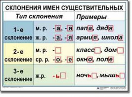 Комплект таблиц по русскому языку для начальной школы. Русский язык 4 класс - fgospostavki.ru - Южно-Сахалинск
