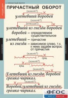 Комплект таблиц. Русский язык 7 класс - fgospostavki.ru - Южно-Сахалинск