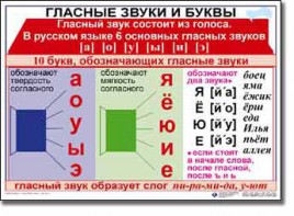 Комплект таблиц по русскому языку для начальной школы. Русский язык 1 класс - fgospostavki.ru - Южно-Сахалинск