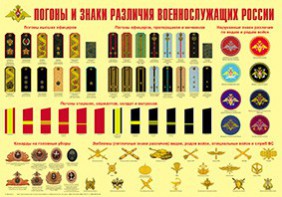 Плакат "Погоны и знаки различия военнослужащих России" - fgospostavki.ru - Южно-Сахалинск