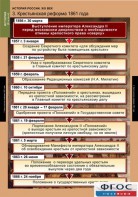 Комплект таблиц. История России 8 класс. - fgospostavki.ru - Южно-Сахалинск