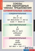 Комплект таблиц. Русский язык 8 класс - fgospostavki.ru - Южно-Сахалинск