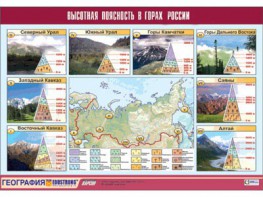 Таблица демонстрационная "Высотная поясность в горах России" (винил 70*100) - fgospostavki.ru - Южно-Сахалинск