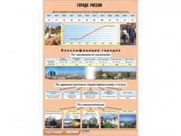 Таблица демонстрационная "Города России" (винил 70*100) - fgospostavki.ru - Южно-Сахалинск