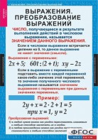 Комплект таблиц. Алгебра 7 класс - fgospostavki.ru - Южно-Сахалинск