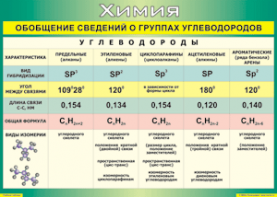 Таблица "Обобщение сведений о группах углеводородов" (100х140 сантиметров, винил) - fgospostavki.ru - Южно-Сахалинск