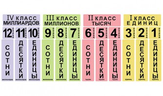 Набор магнитных карточек "Классы и разряды" - fgospostavki.ru - Южно-Сахалинск
