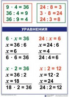 Комплект таблиц по математике для начальной школы. Математика 3 класс - fgospostavki.ru - Южно-Сахалинск