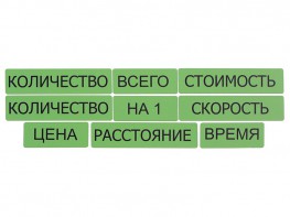 Набор магнитных карточек "Опорные слова к задачам" (зеленый) - fgospostavki.ru - Южно-Сахалинск