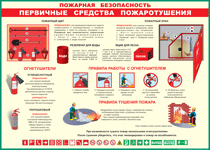 Таблица "Пожарная безопасность. Первичные средства пожаротушения" (100х140 сантиметров, винил) - fgospostavki.ru - Южно-Сахалинск