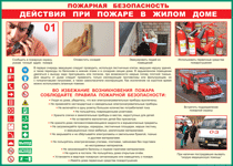 Таблица "Действия при пожаре в жилом доме" (100х140 сантиметров, винил) - fgospostavki.ru - Южно-Сахалинск