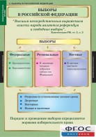 Комплект таблиц. Правоведение. Избирательное право. - fgospostavki.ru - Южно-Сахалинск