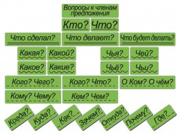 Набор магнитных карточек "Вопросы к членам предложения" (фон зелёный) - fgospostavki.ru - Южно-Сахалинск