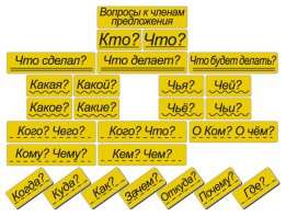 Набор магнитных карточек "Вопросы к членам предложения" (фон жёлтый) - fgospostavki.ru - Южно-Сахалинск