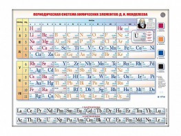 Справочно-информационный стенд (световой) "Периодическая система химических элементов Д.И. Менделеева" - fgospostavki.ru - Южно-Сахалинск
