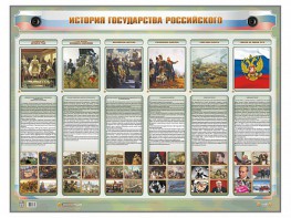 Интерактивный электрифицированный стенд "История государства Российского" - fgospostavki.ru - Южно-Сахалинск