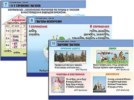 Комплект таблиц "Русский язык. Глагол" (12 таблиц, формат А1, ламинированные) - fgospostavki.ru - Южно-Сахалинск