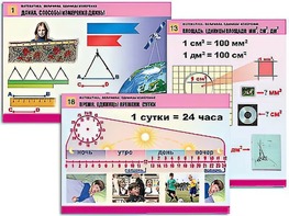 Комплект таблиц "Математика. Величины. Единицы измерения" (20 таблиц, формат А1, ламинированные) - fgospostavki.ru - Южно-Сахалинск