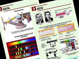 Комплект таблиц "Квантовая физика" (10 таблиц, формат А1, ламинированные) - fgospostavki.ru - Южно-Сахалинск