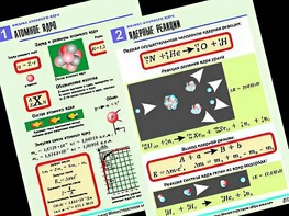 Комплект таблиц "Физика атомного ядра" (10 таблиц, формат А1, ламинированные) - fgospostavki.ru - Южно-Сахалинск