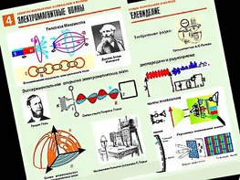 Комплект таблиц "Электромагнитные колебания и волны" (6 таблиц, формат А1, ламинированные) - fgospostavki.ru - Южно-Сахалинск