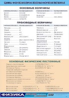 Таблица демонстрационная "Единицы физических величин. Основные физические постоянные" (винил 100*140) - fgospostavki.ru - Южно-Сахалинск