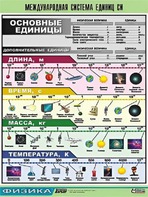 Таблица демонстрационная "Международная система единиц СИ" (винил 100х140) - fgospostavki.ru - Южно-Сахалинск