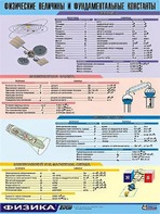 Таблица демонстрационная "Физические величины и фундаментальные константы" (винил 100х140) - fgospostavki.ru - Южно-Сахалинск