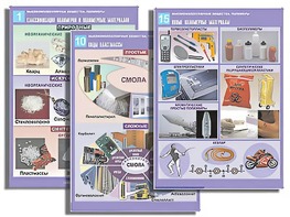 Комплект таблиц по органической химии "Высокомолекулярные вещества. Полимеры"(16 таблиц, формат А1, ламинированные) - fgospostavki.ru - Южно-Сахалинск