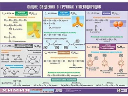Таблица демонстрационная "Общие сведения о группах углеводородов" (винил 100х140) - fgospostavki.ru - Южно-Сахалинск
